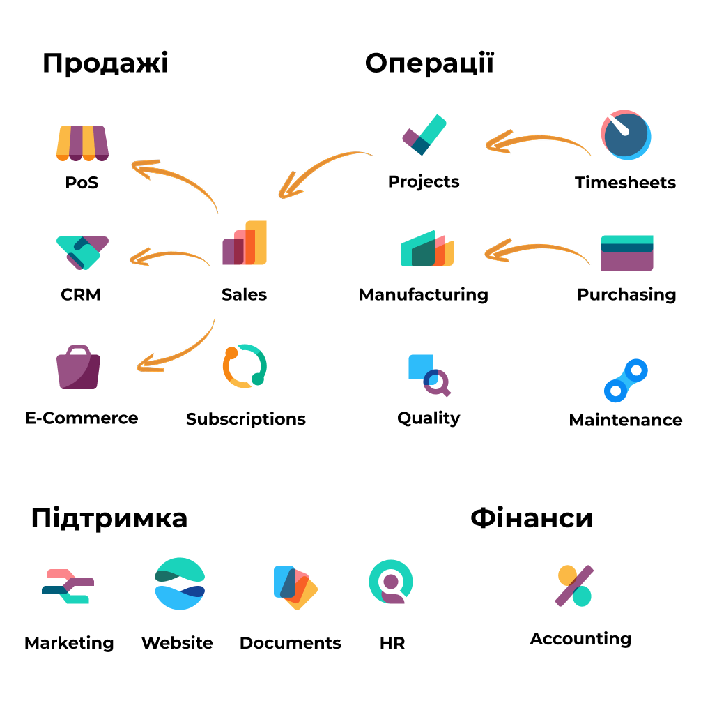 Впровадження Odoo під ключ | EBS